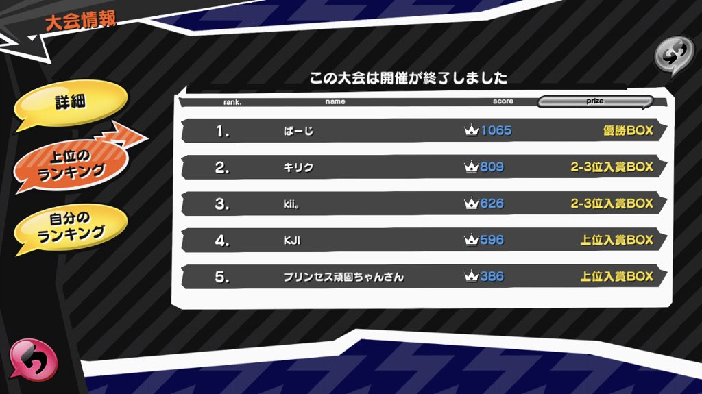 asenkarusu's tweet photo. MASTER OF ARENA
優勝は ぱーじさんです！

またの参加をお待ちしてます〜！
#ファイトクラブ 
#FCマスターオブアリーナ
#FCMoA https://t.co/PiN02eh08C