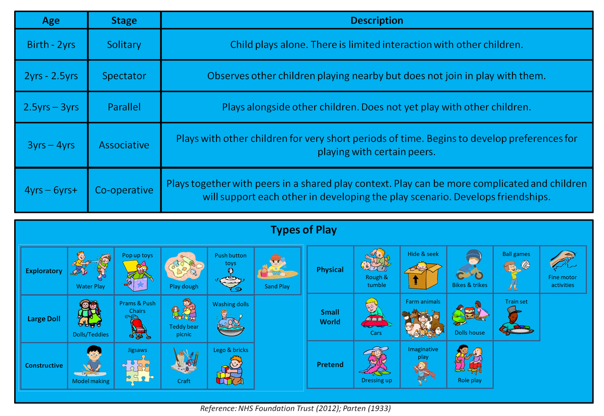 ELAY_Education's tweet image. #LanguagePyramid #PlayAndInteraction