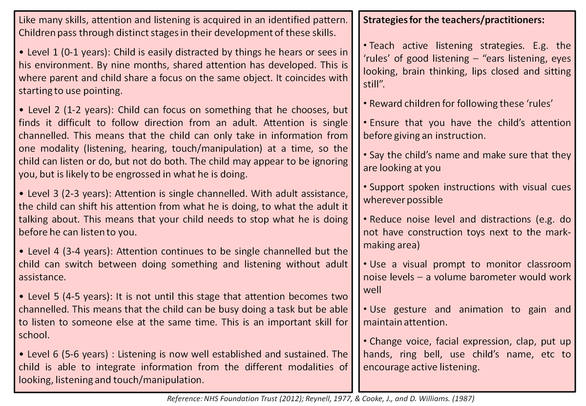 ELAY_Education's tweet image. Here&apos;s some more information about the #LanguagePyramid:
#AttentionAndListening