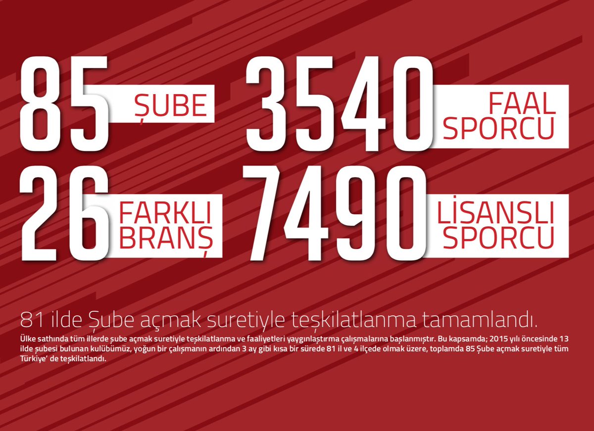 2015 yılı öncesinde 13 ilde şubesi bulunan kulübümüz, yoğun bir  çalışmanın ardından 3 ay gibi kısa bir sürede 81 il ve 4 ilçede olmak  üzere, toplamda 85 Şube açmak suretiyle tüm Türkiye’ de teşkilatlandı.  #aspgsk
