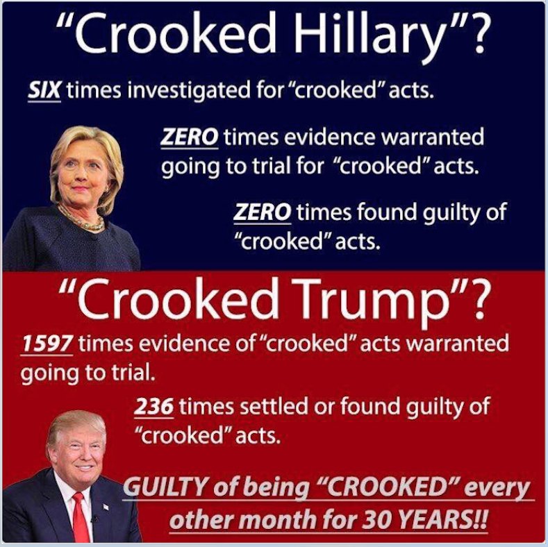 cwalsh516's tweet photo. @realDonaldTrump #GuiltyDon #TrumpColluded #TrumpRussia #TrumpCrimeFamily https://t.co/GzdvGsU5Um