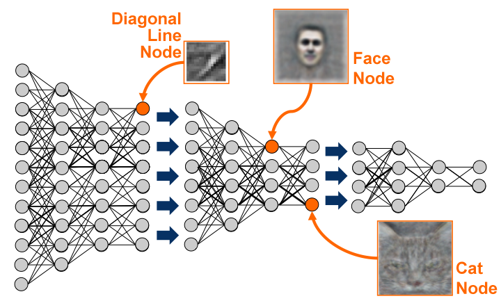 KrisolisHQ's tweet photo. Learn #DeepLearning through #python with #DL expert, @BrianMacNamee.  1-Day course.  Get clear code demonstrations for practical implementations of CNNs and RNNs. #Analytics Professionals: book the #MastersSeries now https://t.co/1Eos4p4tkE https://t.co/5tidIRk3Jq