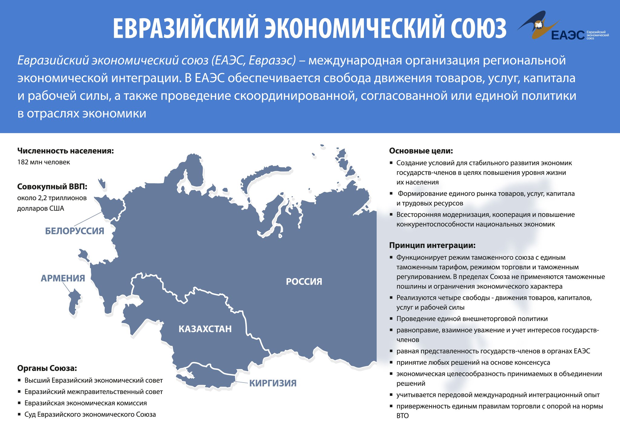 Страны члены евразийского экономического союза strani-chleni-evraziyskogo-ekonomicheskogo-soyuza
