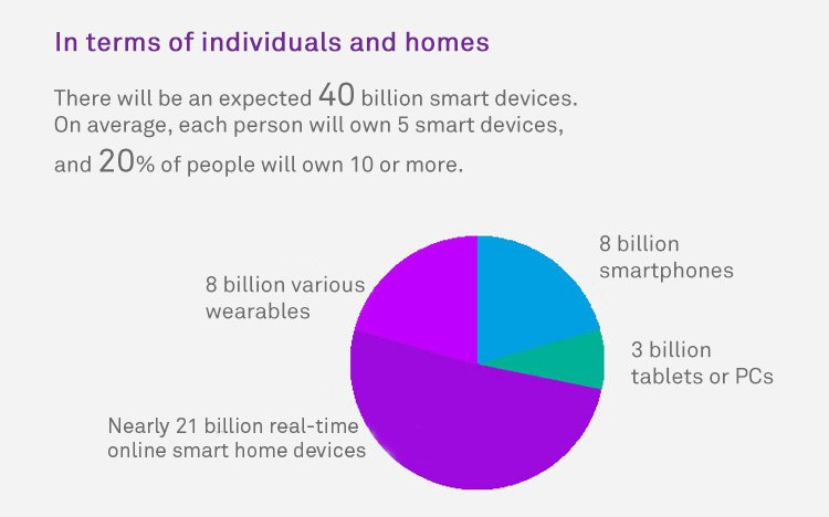 Huawei Global Industry Vision 2025 Report