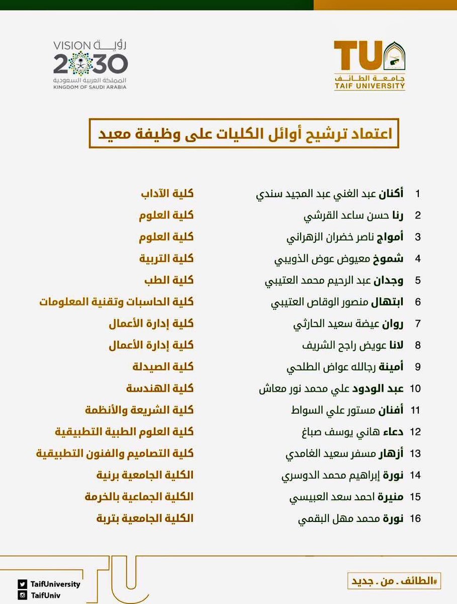 وافي بن عبد الله On Twitter نموذج مقابلة معيد من جامعة المجمعة بقية الجامعات تسير بنفس الطريقة أو بشكل مقارب مفيدة تعطيك تصور حول المطلوب Https T Co K6tgebiv1e