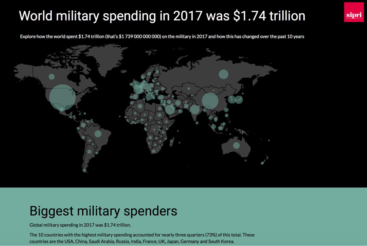 Find the SIPRI database on military spending a bit hard to read and use? Try the the other SIPRI alternative at  visuals.sipri.org With Graphs, and maps and tables. And some stuff you can click on. More fun than an excel sheet!