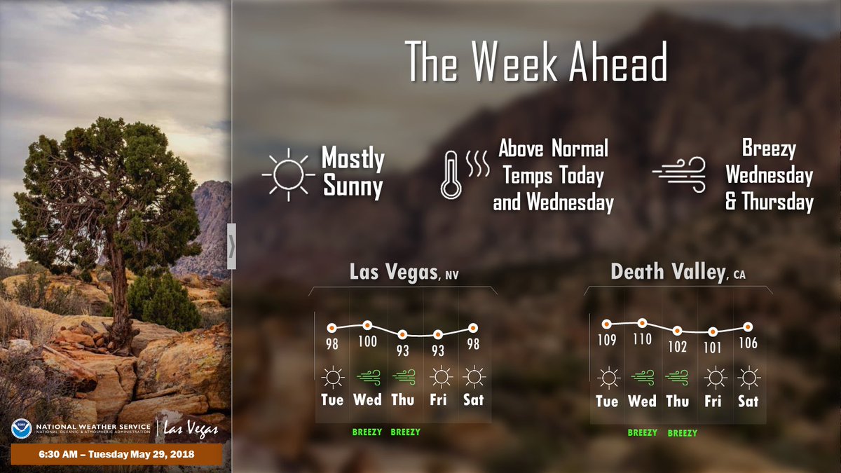 NWSVegas's tweet photo. Here's a look at the week ahead, warm and sunny the next couple days, with breezy conditions returning Wed/Thu.  #nvwx #azwx #cawx https://t.co/2gFDUmbv0h