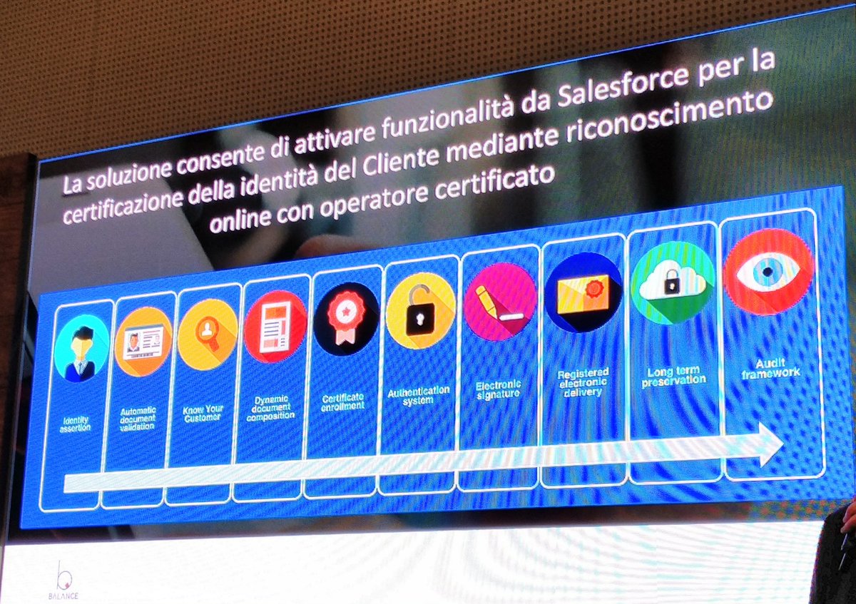 YourVoiceSpA's tweet photo. #BasecampMilano Tecnologia utile per il Customer Onboarding, con gli amici di @balanceitalia e @InfoCert_it 👏 https://t.co/XXHmKJu19D