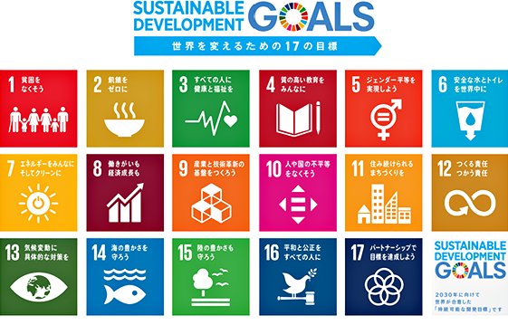 【☆SDGsのきほん☆】
たまには初心に戻ってSDGs１７のゴールを呟く😀
１ 貧困　
２ 飢餓
３ 保健
４ 教育
５ ジェンダー
６ 水・衛生
７ エネルギー
８ 働きがい・成長
９ イノベーション
10 不平等
11 都市
12 生産・消費
13 気候変動
14 海洋資源
15 陸上資源
16 平和と公正
17 パートナーシップ
