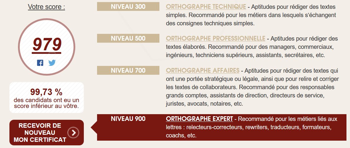 celinelanusse's tweet photo. Petite autopromo. Titulaire du #CertificatVoltaire avec 979 points sur 1000. Et vous, en #orthographe, vous en êtes où ? https://t.co/OjQA2nOwEB #Correcteur #Coach #SRpower https://t.co/WD7g2nJRWs