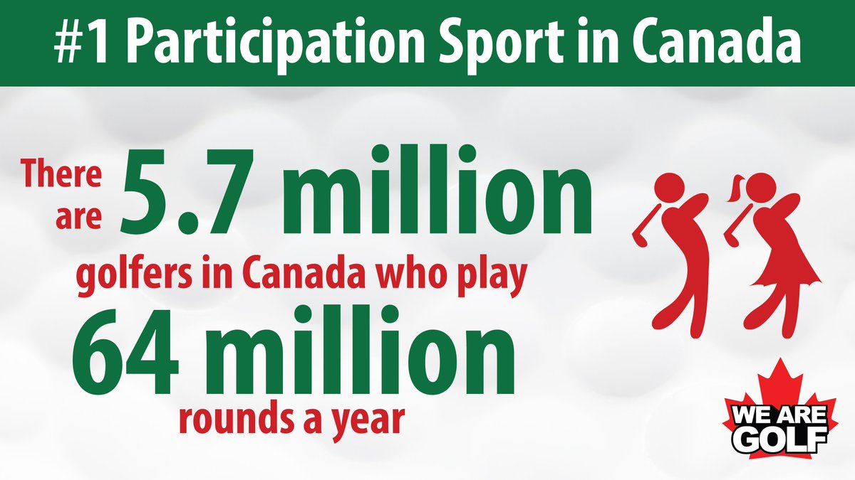 #CanadaGolfDay Fun Fact I: Golf is the No. 1 participation sport in Canada

#WeAreCanadianGolf
#GrowCanadianGolf
#PlayCanadianGolf