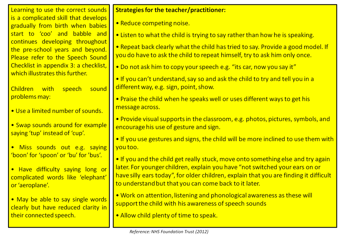 ELAY_Education's tweet image. #LanguagePyramid #SpeechSounds