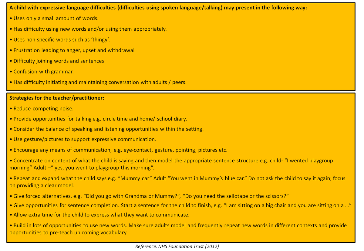 ELAY_Education's tweet image. #LanguagePyramid #ExpressiveLanguage