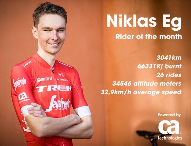 LidlTrek's tweet photo. We present our @CAinc rider of the month for April powered by @Flowdock: @NiklasEg
Through #Flowdock, our riders share key information with the team, making teamwork a wonderfully seamless and highly productive experience. https://t.co/VV3I8afbvk