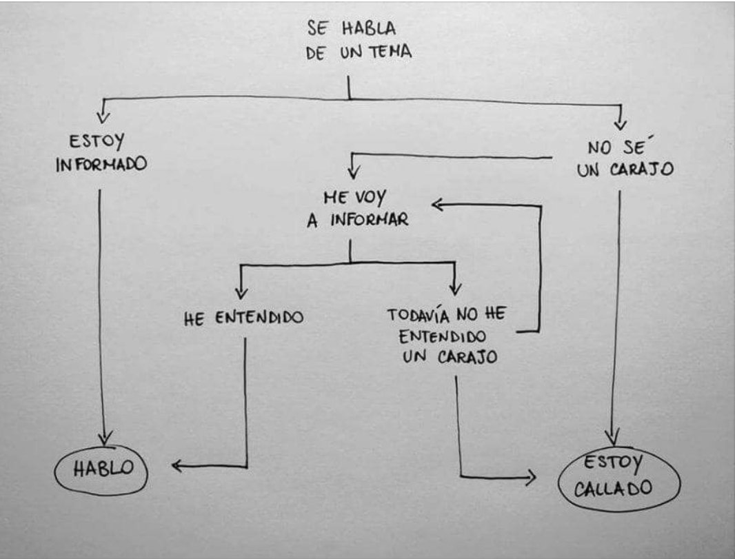 Dr_JDag's tweet photo. Guía para preguntar en congresos, jornadas y eventos médicos.
👇🤣 https://t.co/h7DQcnIpnq