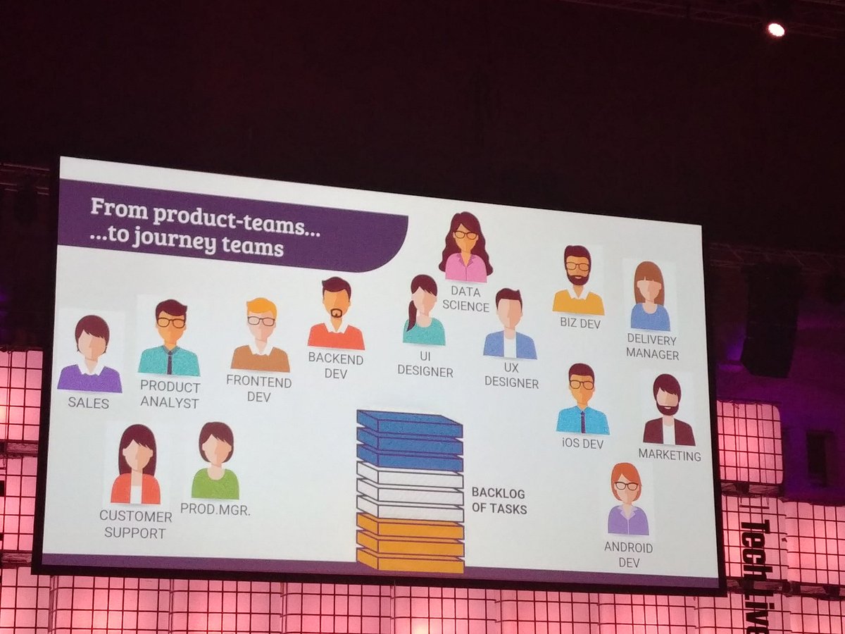 pelagiya's tweet photo. Interesting talk from Marktplaats on customer centricity. From product-teams to journey-teams, NOT focusing on backlog, but on enhancing the customer journey #techlive18 #CustomerJourney https://t.co/jJcyGVcmAE