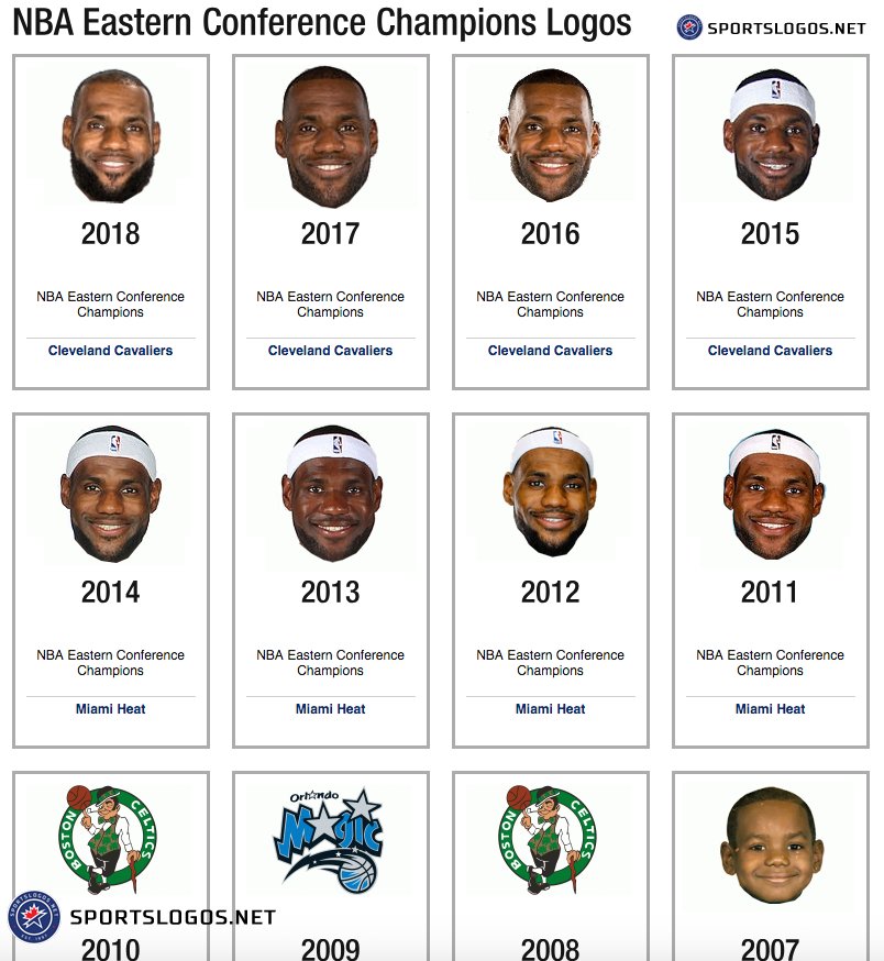 Chris Creamer on Twitter "We've just updated our NBA Eastern