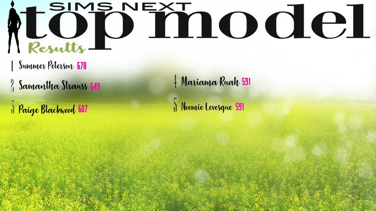 S4_NextTopModel's tweet image. CONGRATS! @Issabella114 you are the winner of Challenge 6! Here's a look at our leader-board and our overall scores for this week!