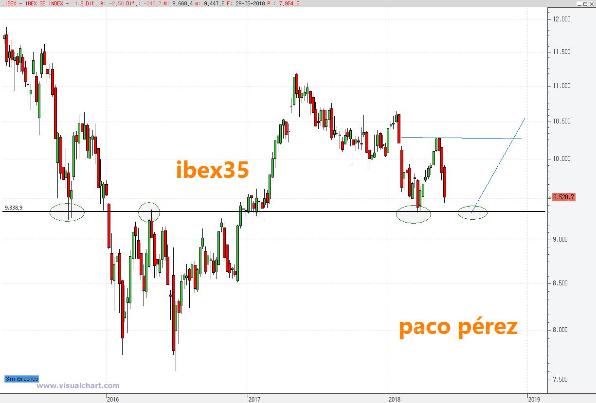 GRAFICOS IBEX - Página 13 DeXpukNW4AA9W5i