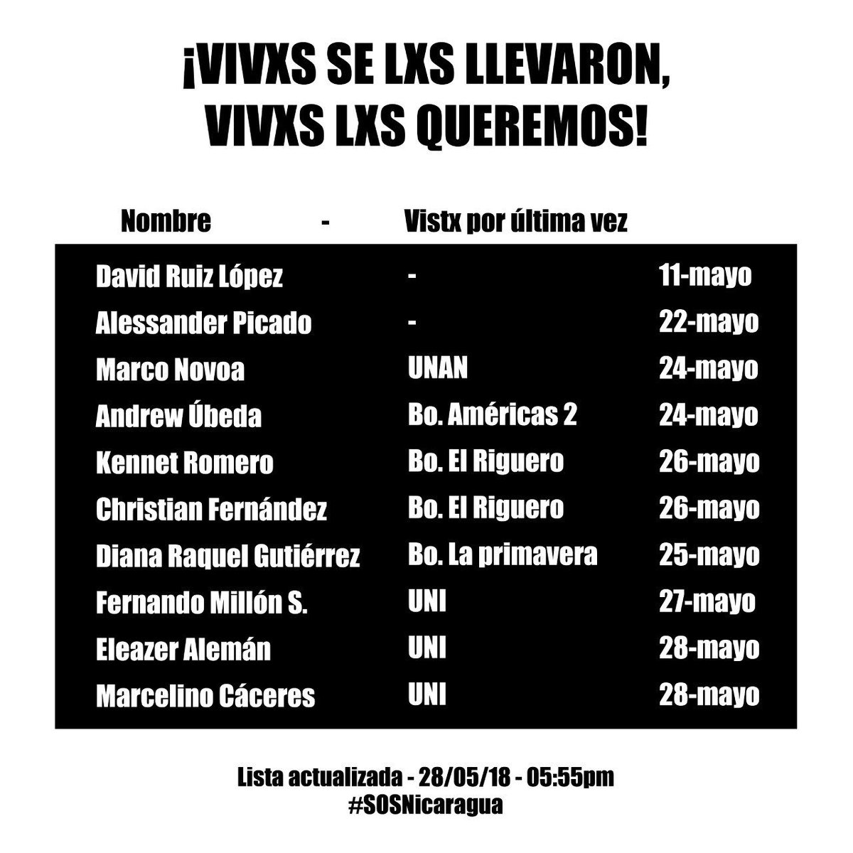 Lista de desaparecidos! Por favor compartir. Algunos se encuentran detenidos injustamente en el Chipote donde se estará realizando un plantón para exigir justicia y libertad.