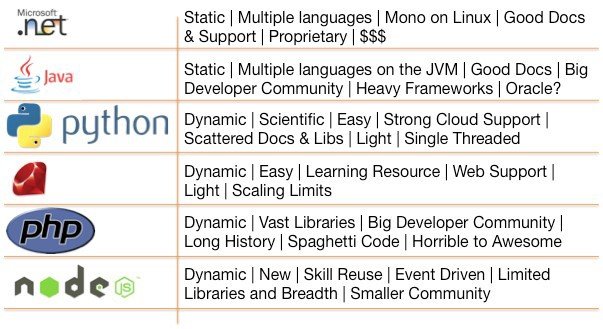 gp_pulipaka's tweet image. Recommending Software Projects on GitHub. #BigData #MachineLearning #DataScience #AI #Python #RStats #Java #JavaScript #ReactJS #VueJS #Clojure #ClojureScript #GoLang #TensorFlow #Kotlin #CloudComputing #Serverless #Analytics #Hadoop #ApacheSpark #RecSys
bit.ly/2soZDDc