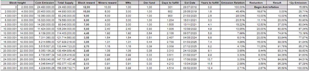 rektacted's tweet photo. #Pirl $PIRL #crypto will see a big shift in #miner and #masternode rewards as well as #inflation early August. #MonetaryPolicy is vital and it’s coming to @PirlOfficial at block 2MM!

$ETC $DCR $EXP $GRS $VTC $XSN $PIVX $ELLA $UBQ $SKY $SYS $XZC $ZEN $LUX $ETH $BTC $EOS $CRW $PAC https://t.co/bI4XU6Y5nh