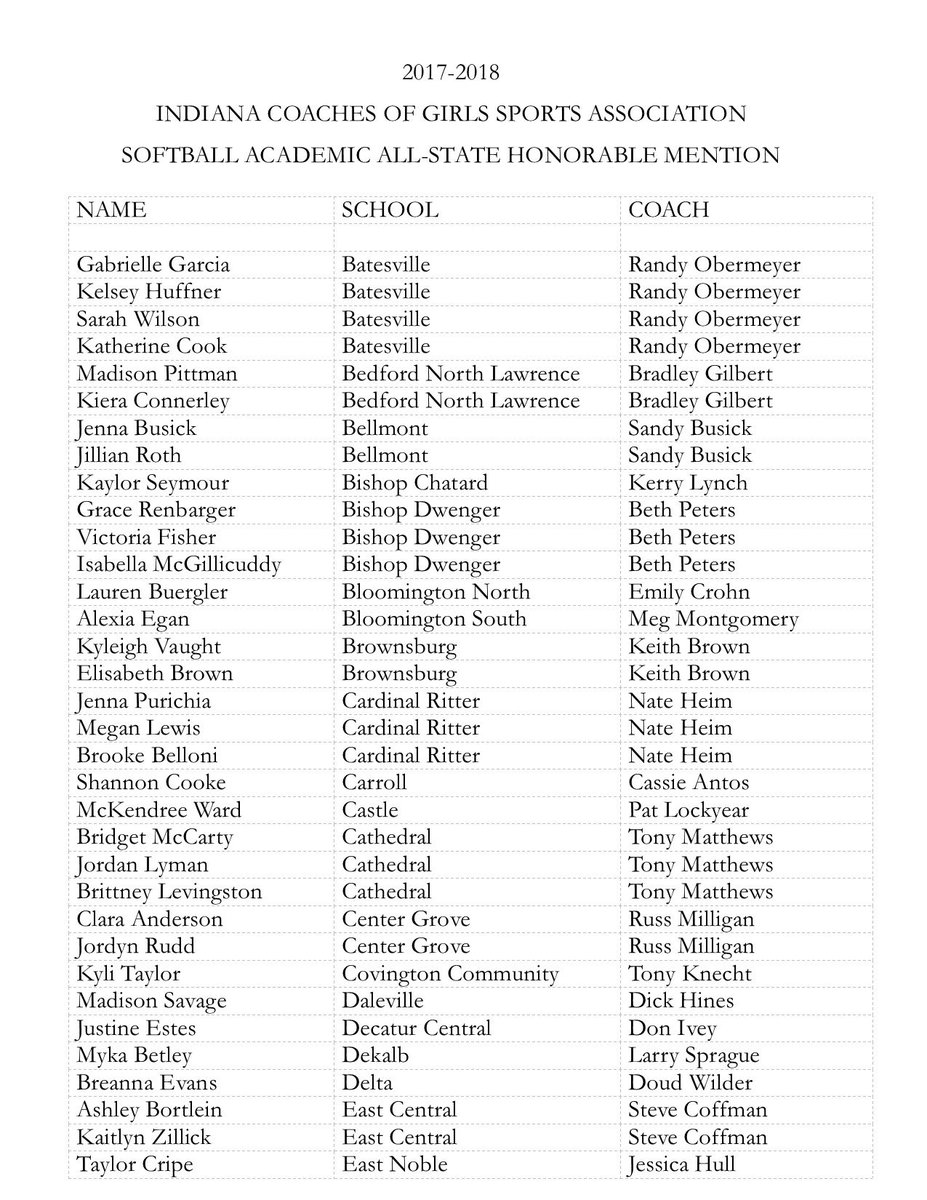 ICGSAsoftball's tweet photo. 2017 - 2018 Academic All State Honorable Mention Team (Pages 1-3 of 5) - Congratulations Ladies https://t.co/uTrTBhNzNu