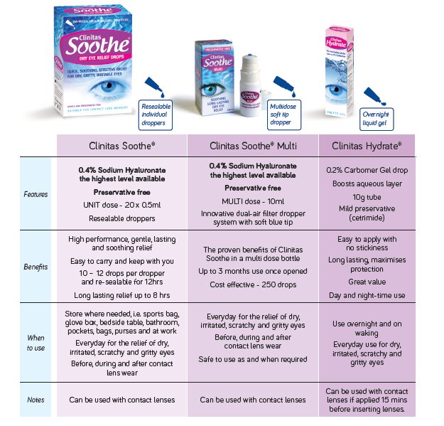 Retina Success tweet media