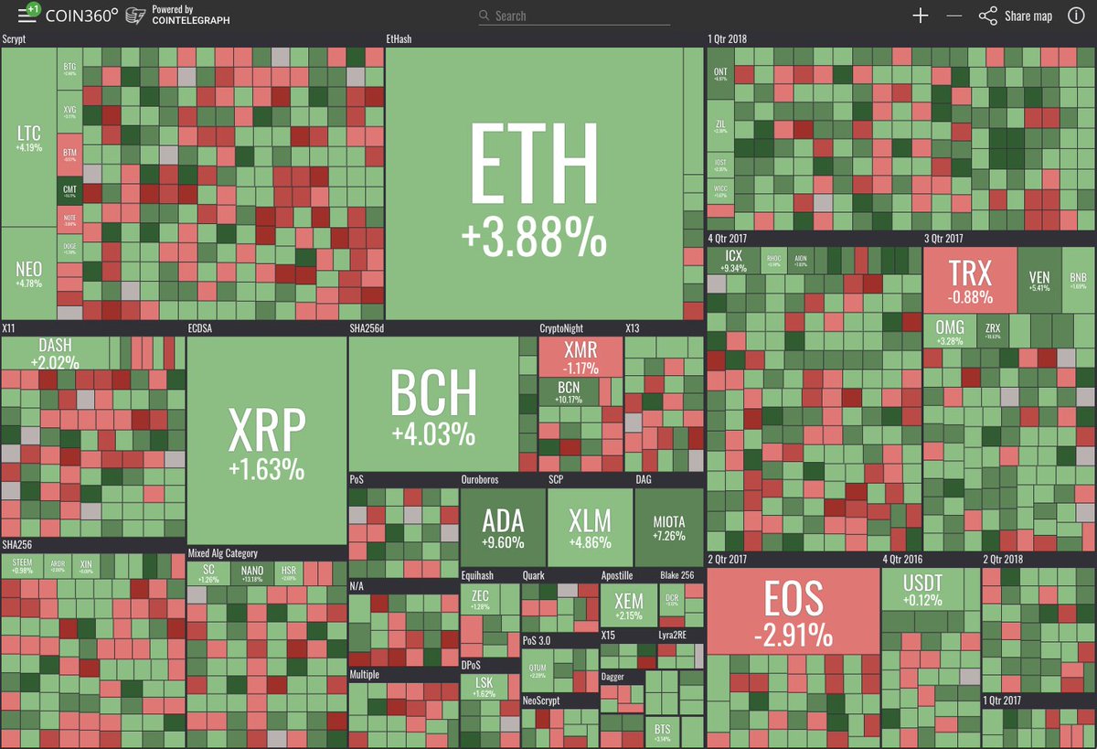 fredjacquemin's tweet photo. Time to go shopping :) #AltSeason (short &amp; long)
Can you spot the Blake256 square? 
@BlakeCoin #BlakeCoin #Photon #Pho $Pho 

remember: major releases to come in July for #BattleGrip &amp; #BlakeZone (both with #Crypto baked in!) https://t.co/G3s0HeejnP for more info https://t.co/6MvTbB3nJ3