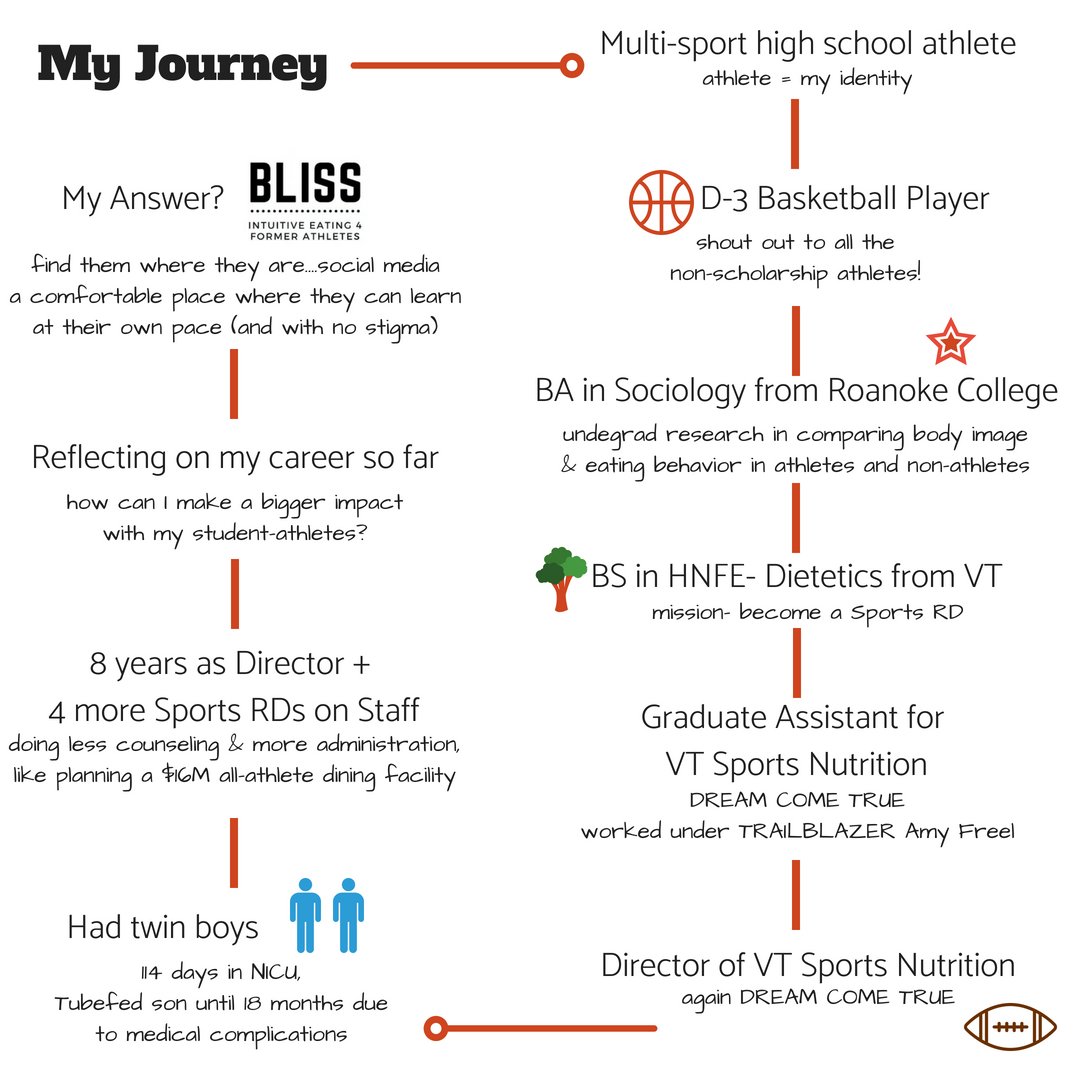 Follow us on IG for the full story, @followyourblissnutrition.