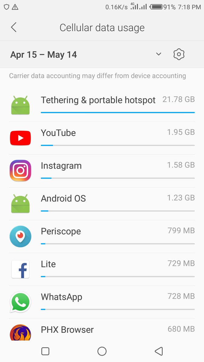 Richard_Keep's tweet image. #MyDataStory Tumia bundles ikuzoe.