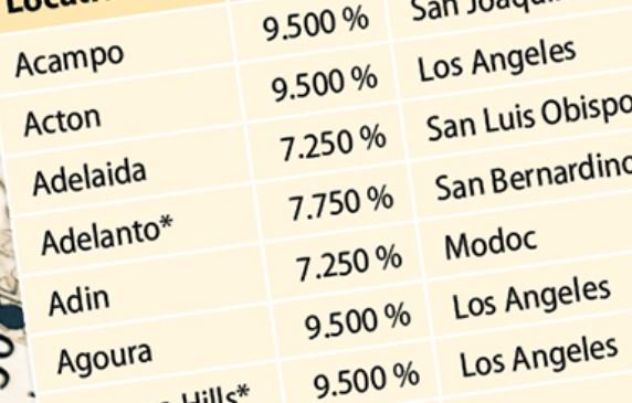 Sales Tax Chart 2018