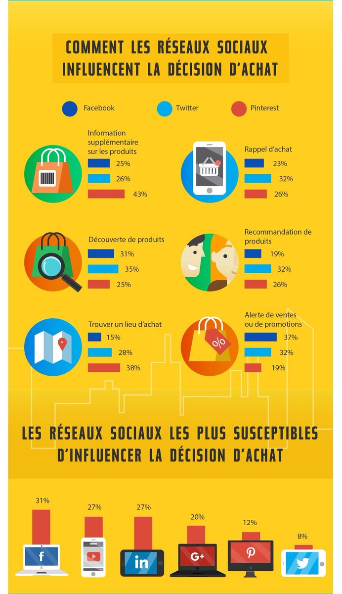 NucleusTech237's tweet photo. #socialmedia #socialselling #social #rs #DigitalMarketing https://t.co/tncSg5hLv9