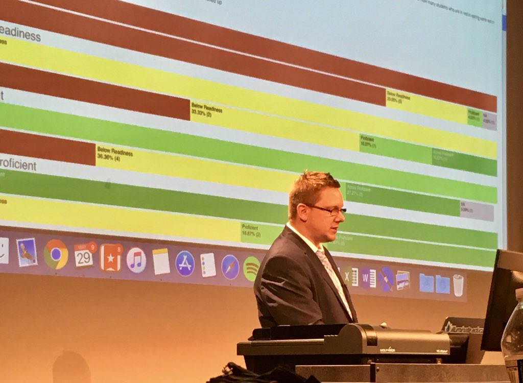 Mike Harris of eduCLIMBER shares how this data platform can be used to measure student growth in many areas.