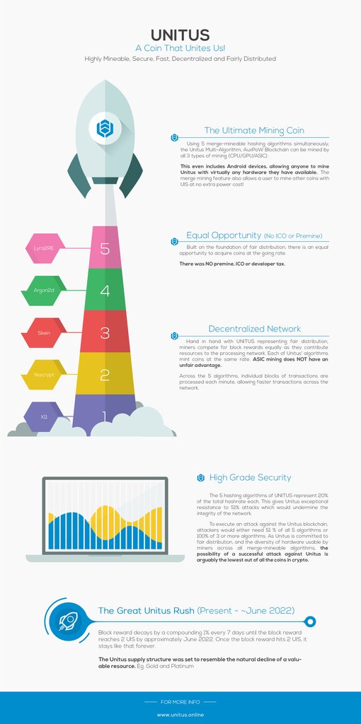 UnitusCoin's tweet image. Why invest in "insecure" #cryptocurrencies when you can invest in the most secure coin in all of #crypto for a fraction of the price? Check this for how easy it is to perform attacks against several #PoW coins. crypto51.app There's good reason why $UIS is not on there.