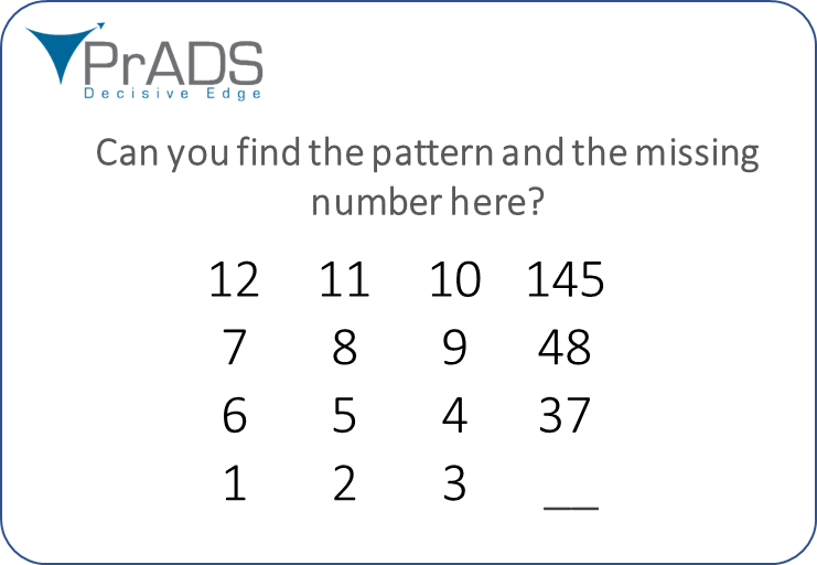 PradsInc's tweet photo. Meet visit us at booth #310 @pawcon to know how we are #MakingAnalyticsWork. We also have some brain teasers, participants can solve & win exciting prizes. So start flexing your grey cells by finding the missing number. Afterall, #analytics is about finding patterns! https://t.co/3qxVY8INe7