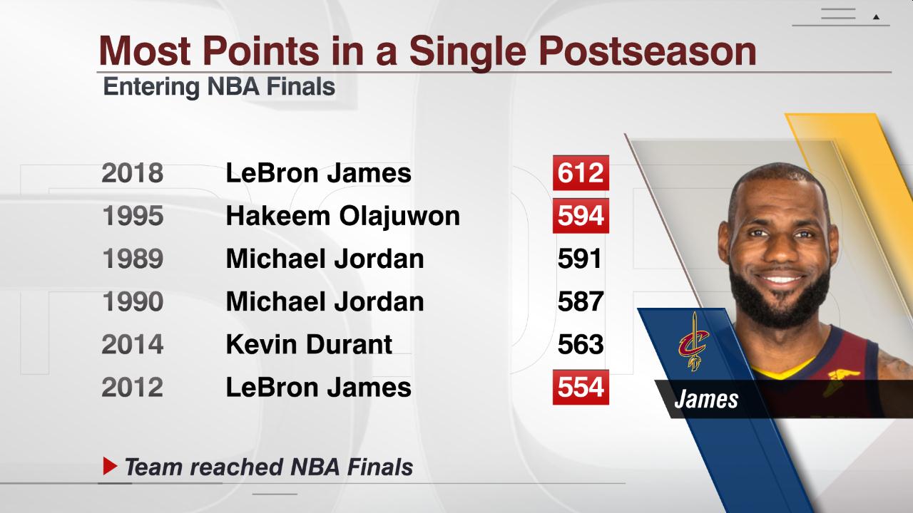 2012 Postseason History