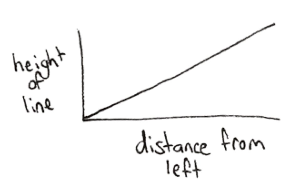 UXBooth's tweet photo. The Intuitive and the Unlearnable https://t.co/w1vEwhXVx8 https://t.co/B5phvokNxb