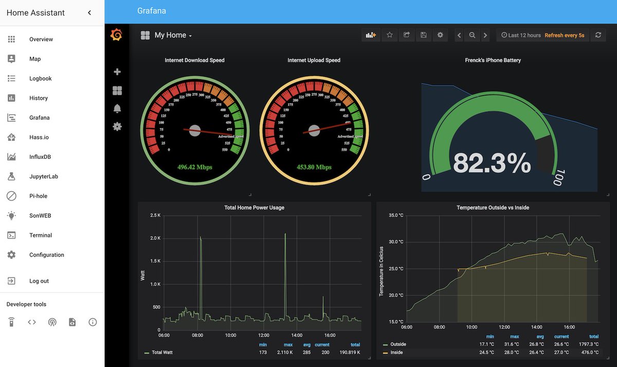 Frenck's tweet image. 📊Released! Grafana add-on for @home_assistant is now available! 

Enrich your Hass.io install with some amazingly sexy dashboards and analytics. I’m excited to see what you guys are going to build with it! 😎

community.home-assistant.io/t/community-ha…

@grafana #iot #hassio #addon