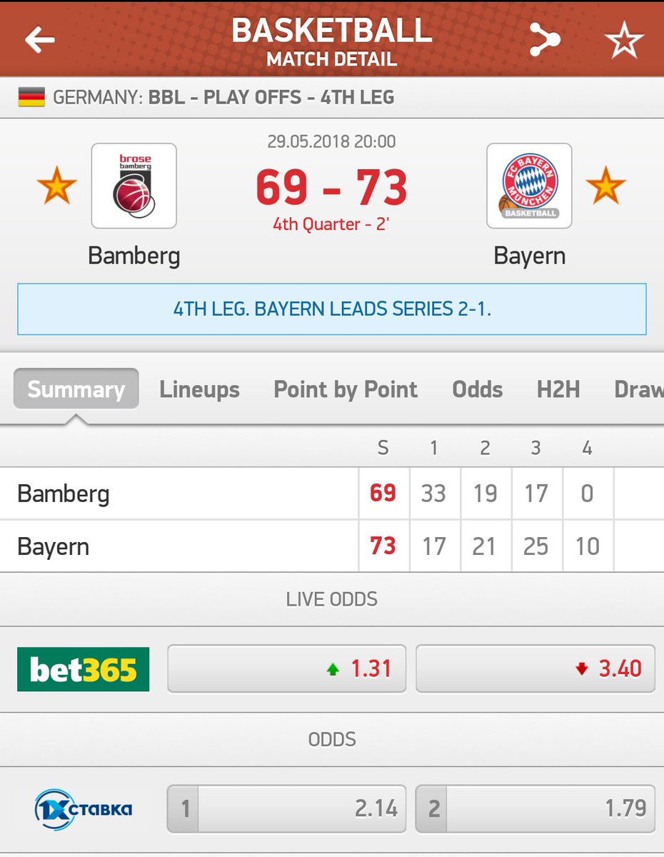 Mary0000's tweet photo. Fuuuuuuuck! I better stop tweeting during @BroseBamberg games in future :( get together and WIN!!! #Bambeat https://t.co/xcHkgA8Guc