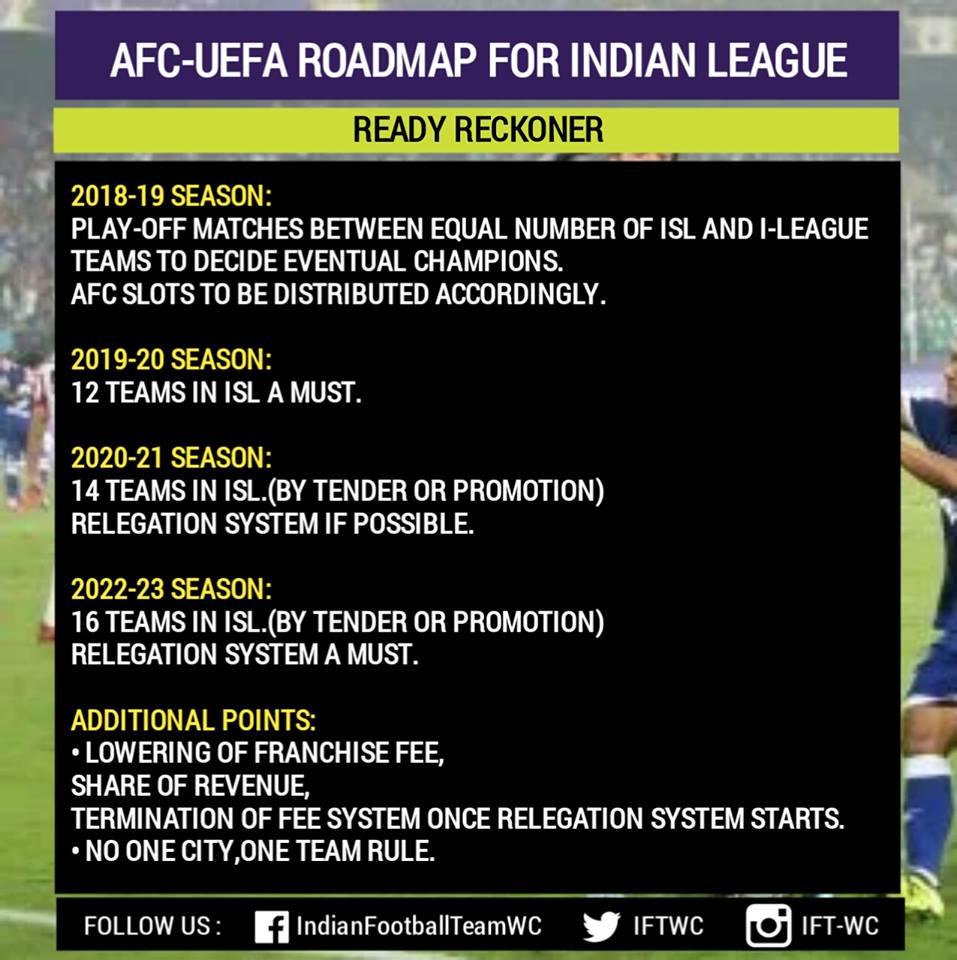Indian Football Team For World Cup On Twitter Here Is The Roadmap For Indian Football League Proposed By Afc And Uefa Source Espnindia