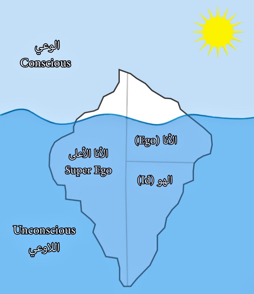 3bdrhmman's tweet photo. (نظرية التحليل النفسي) | هي نظرية نفسية كوّنها الطبيب و عالم النفس النمساوي الشهير سيجموند فرويد من خلال دراسته لنشوء الفرد من الجانب النفسي، توصّل فرويد إلى أن هناك جهاز نفسي لدى كل فرد، هذا الجهاز يتكوّن من ثلاثة أجزاء مختلفة، و تفاعل هذه الأجزاء مع بعضها يُكوّن شخصية الفرد. https://t.co/FtJhBJgsm3