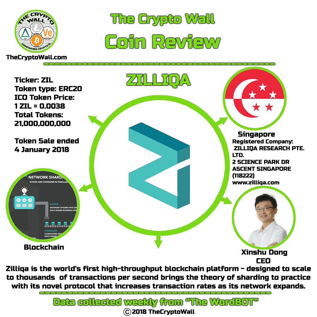 The_Crypto_Wall's tweet image. #CoinReview #Zilliqa is the world's first high-throughput blockchain platform designed to scale to thousands ​of transactions per second brings the theory of sharding to practice with its novel protocol that increases transaction rates as its network expands