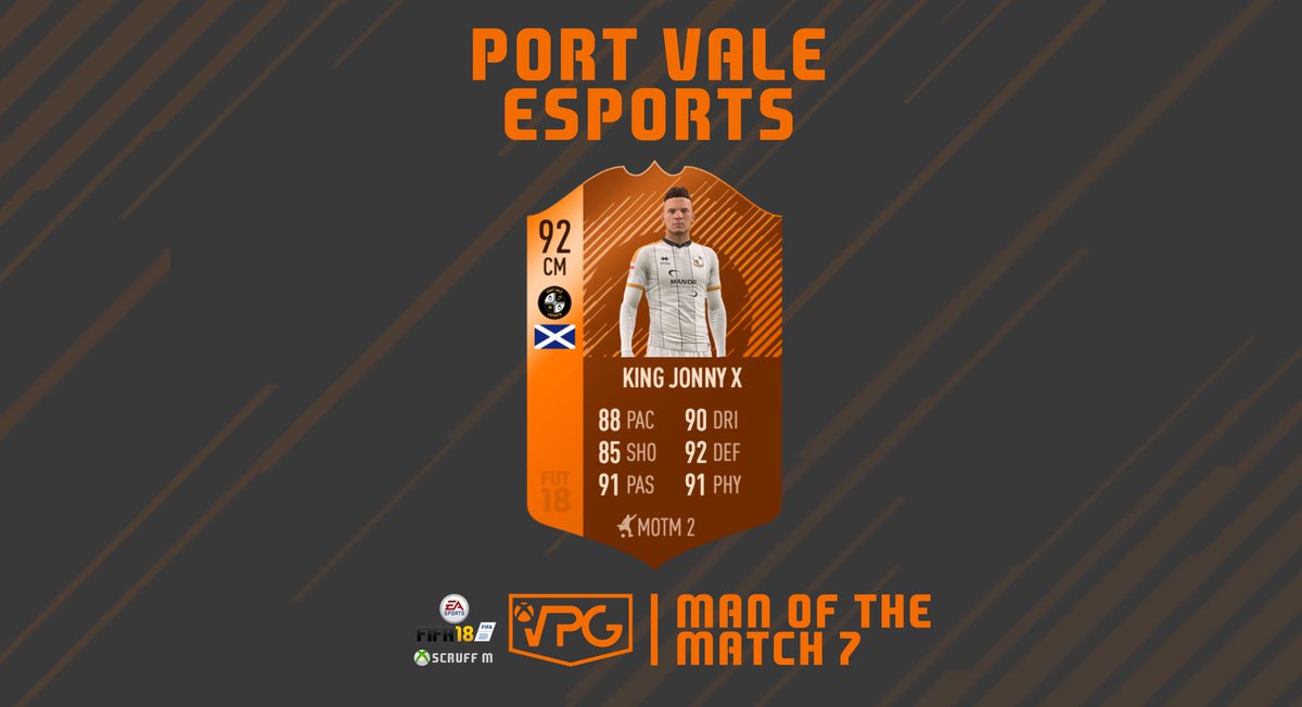 King Jonny x earns his second MOTM of the season in our tense 3-2 win against <a href="/2Good2Sub/">2Good2Sub eSports</a> Showing his class through a dominant midfield display with 5 tackles and 3 key passes
Due to our second game being a default we were unable to award a MOTM
#xvpg #eSports
<a href="/vpgXB1/">VPG El Salvador eSports XB1</a> <a href="/officialvpg/">Virtual Pro Gaming</a>