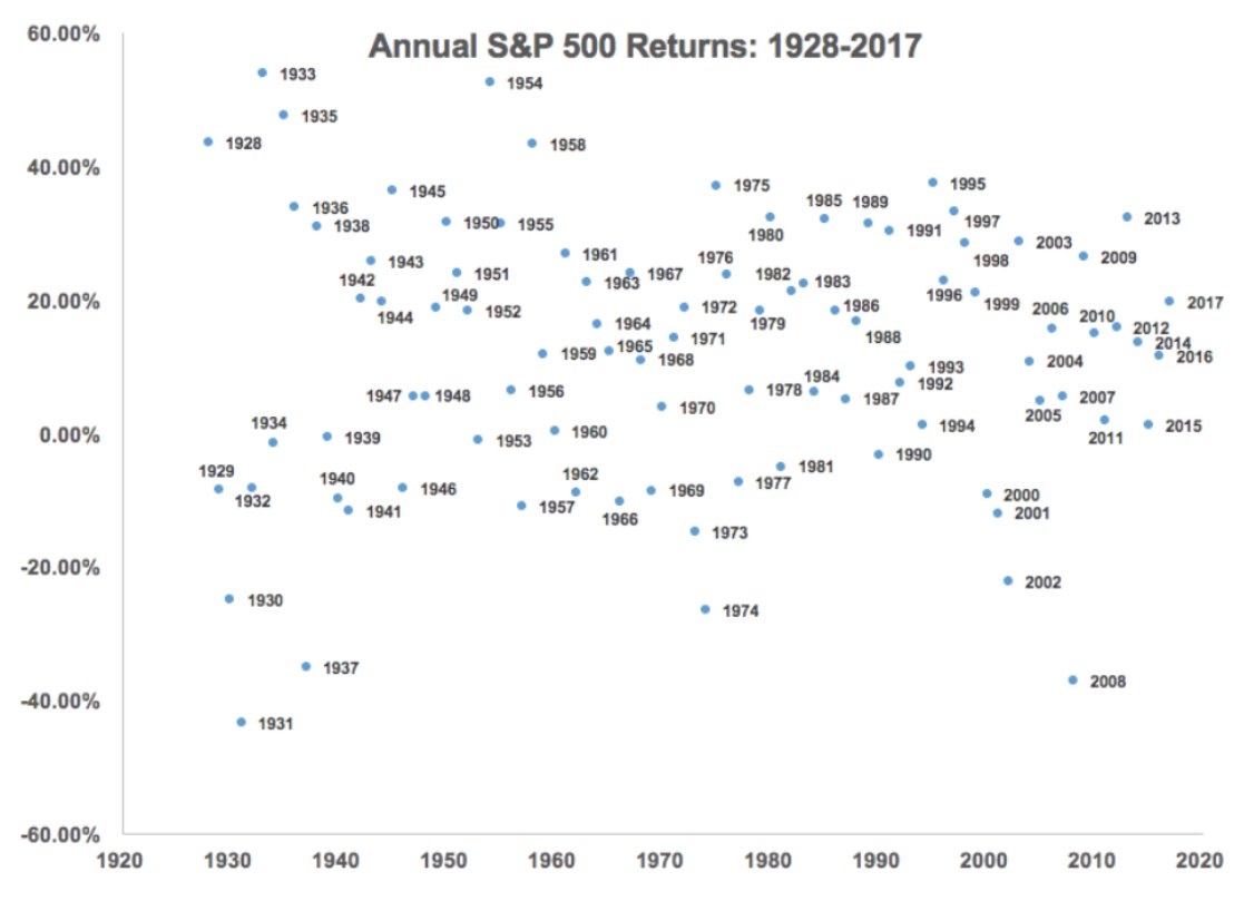 sigmadave_2000's tweet image. Stocks have finished the year with a gain in excess of 20%1/3 of the time.
Would be nice if #CaliforniaFail would promote work/savings/investment instead of #CalifroniaLotto. Instead of individual effort, many residents looking forward to government check.
awealthofcommonsense.com/2018/05/double…