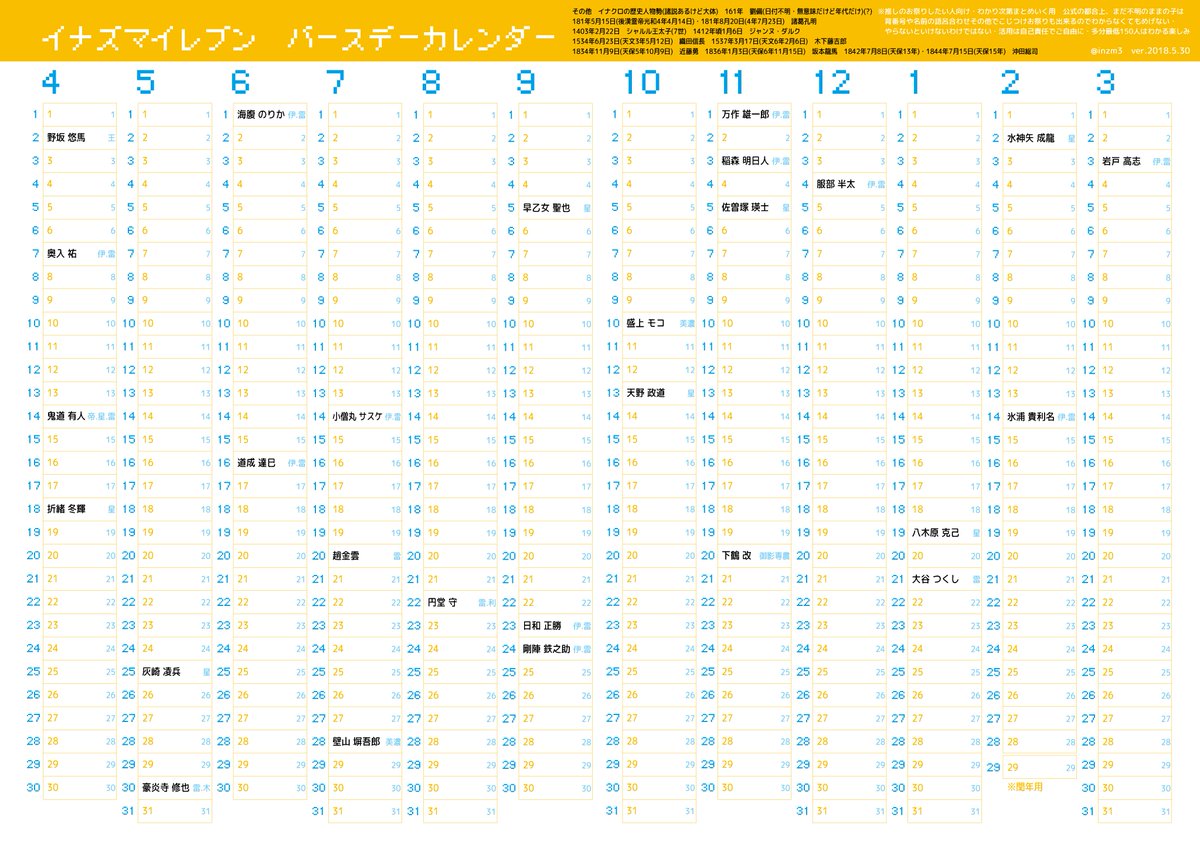 T Co Dgenhowugv 誕生日表最新コンプ版更新しました ついに現状のわかる範囲のイレブンバンドからの情報コンプリート出来ました ご協力頂いた方は本当にありがとうございました 今後また増える時は更新します一旦一区切りですお疲れ様で