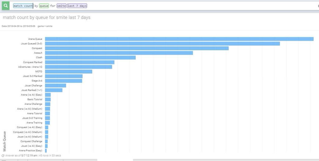 Smite Steam Charts