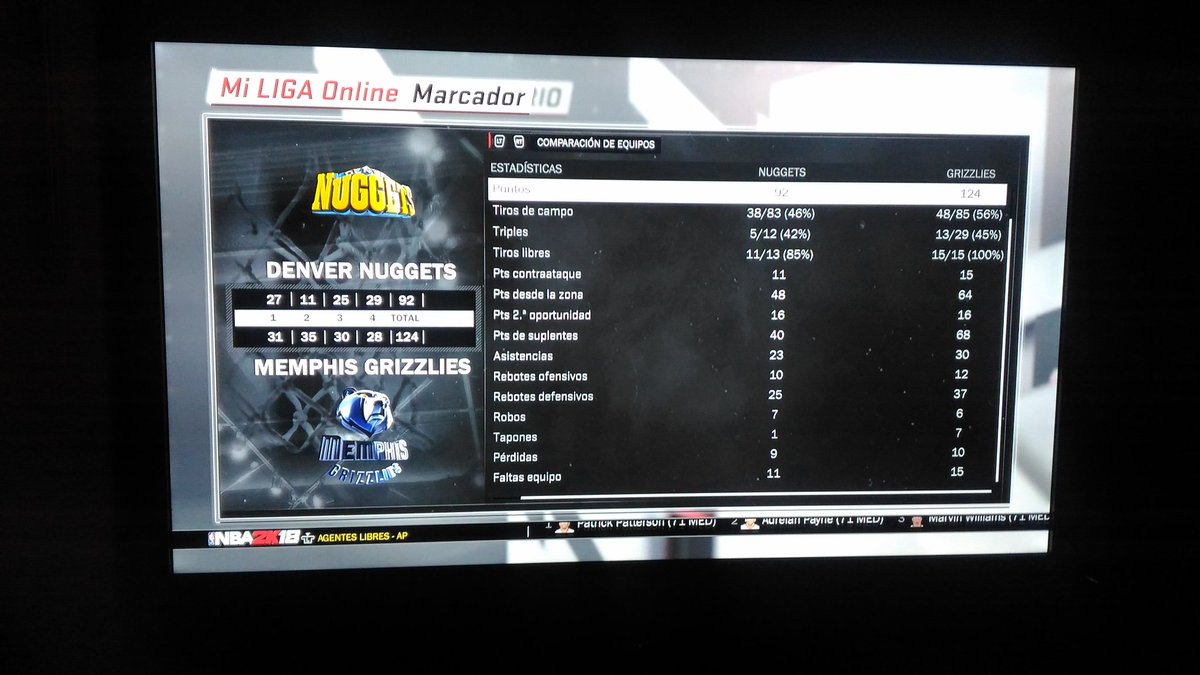 DallasMavsLP's tweet photo. #NBA2K @LigaPhoenix2k 
Grizzlies - Nuggets
124 - 92 
Gran partido de Memphis en ataque, con ataques muy organizados y haciendo jugar al equipo al completo.
De nuevo destacaron los rookies con buenos números, bien secundados por Mitchell. El equipo cogió 48 rebotes. https://t.co/BwuQuqYlR7