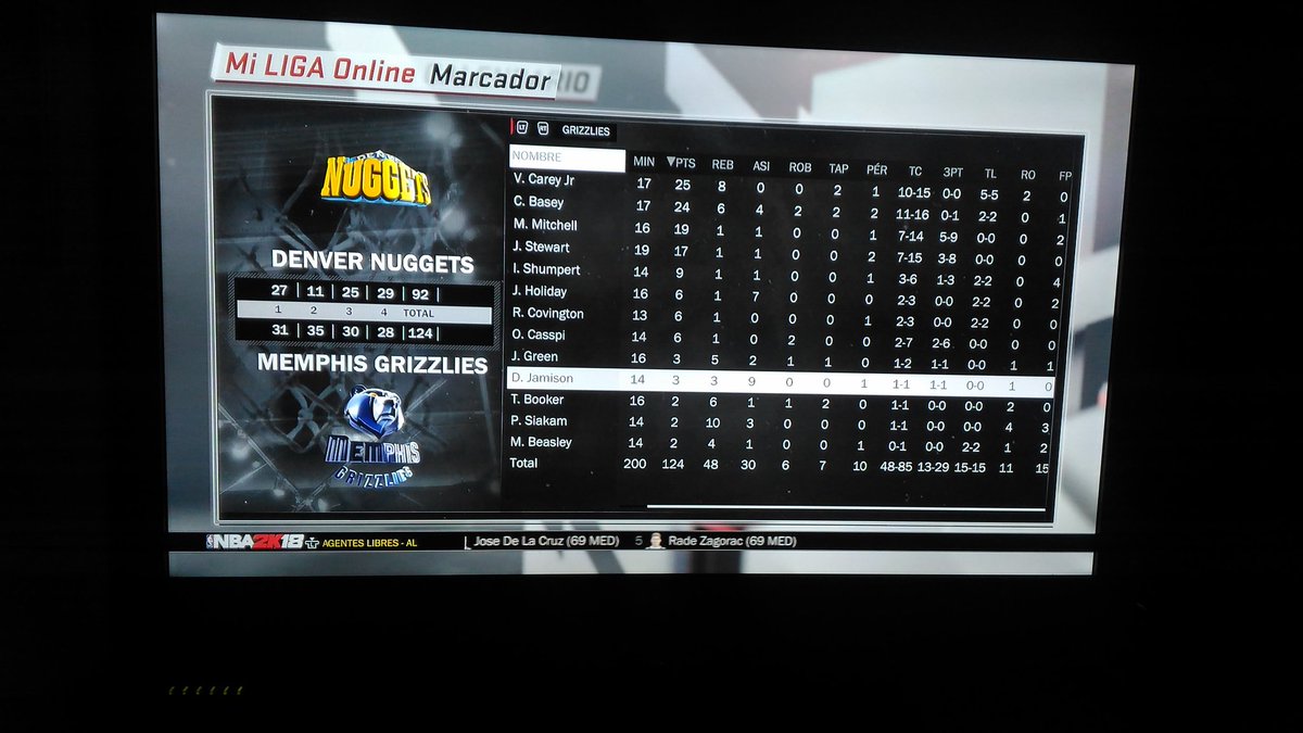 DallasMavsLP's tweet photo. #NBA2K @LigaPhoenix2k 
Grizzlies - Nuggets
124 - 92 
Gran partido de Memphis en ataque, con ataques muy organizados y haciendo jugar al equipo al completo.
De nuevo destacaron los rookies con buenos números, bien secundados por Mitchell. El equipo cogió 48 rebotes. https://t.co/BwuQuqYlR7
