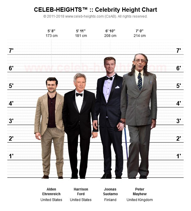 Harrison Ford Height - How tall